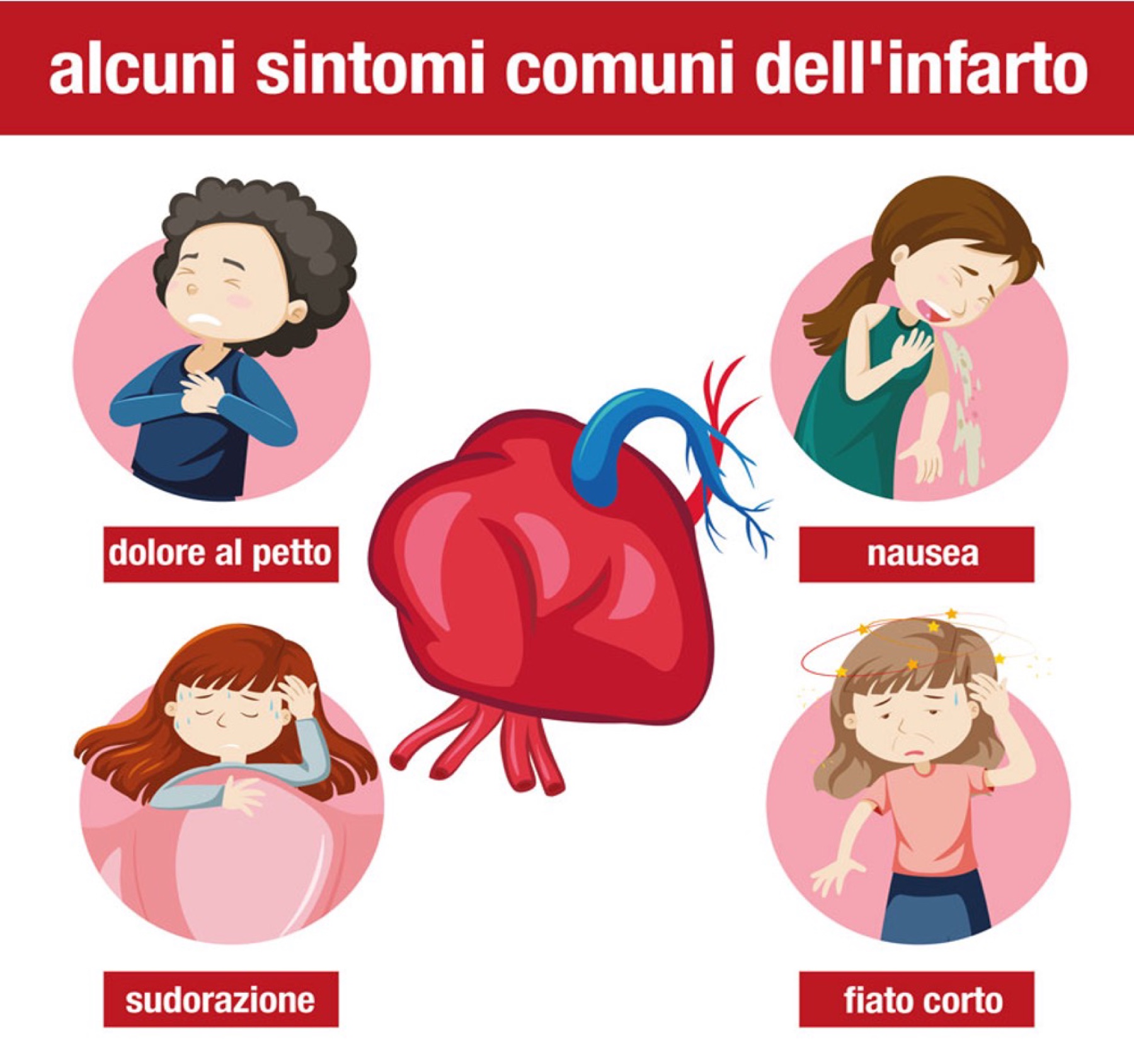 Cardiopatia ischemica — Dott. Alessandro Blandino