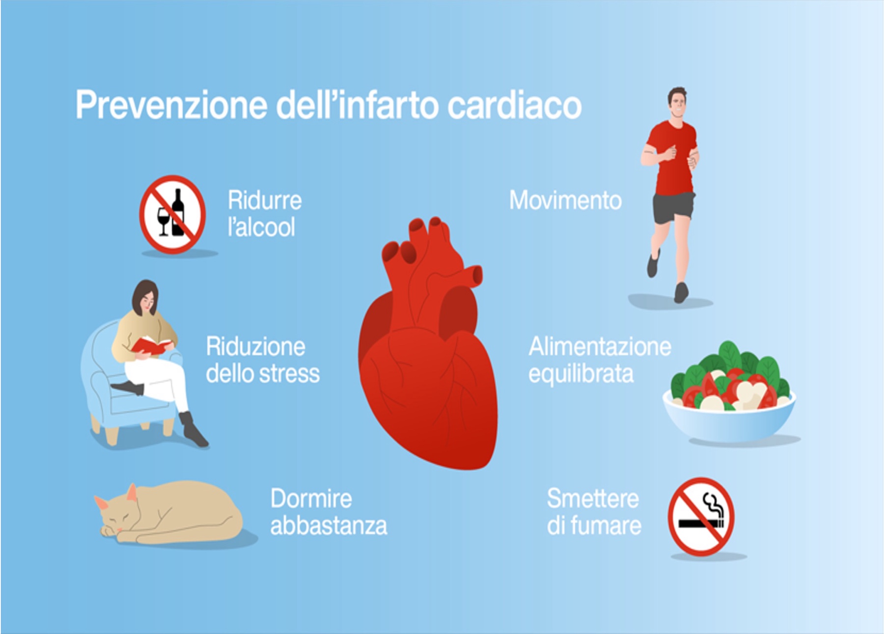 Cardiopatia ischemica — Dott. Alessandro Blandino