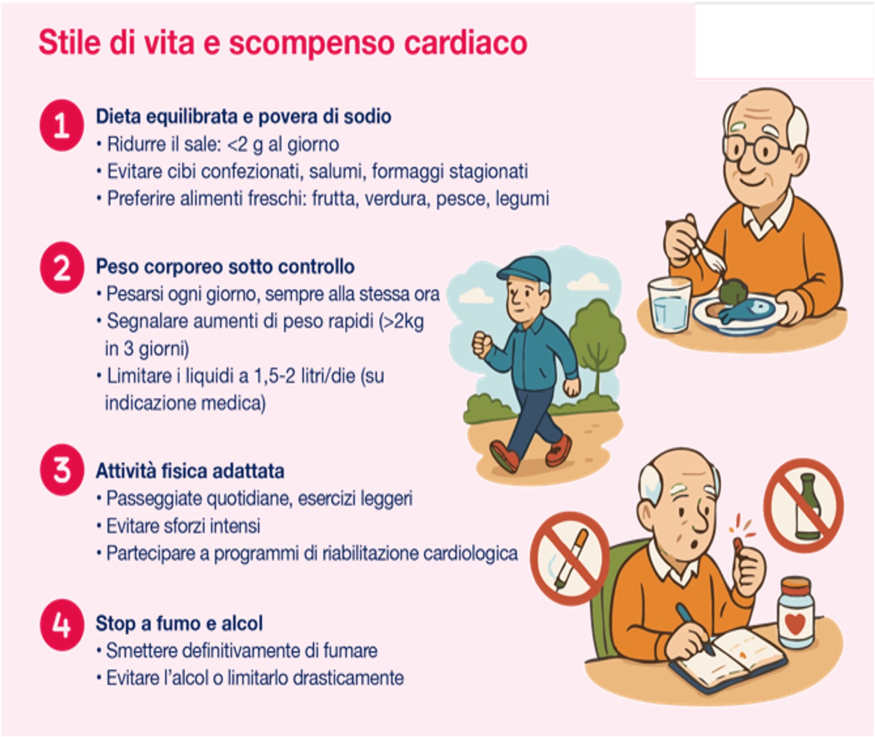 Scompenso cardiaco — Dott. Alessandro Blandino